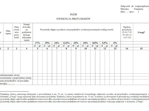 Ewidencja przychodów z zastosowaniem ryczałtu od przychodów ewidencjonowanych, z podziałem na stawki podatkowe.