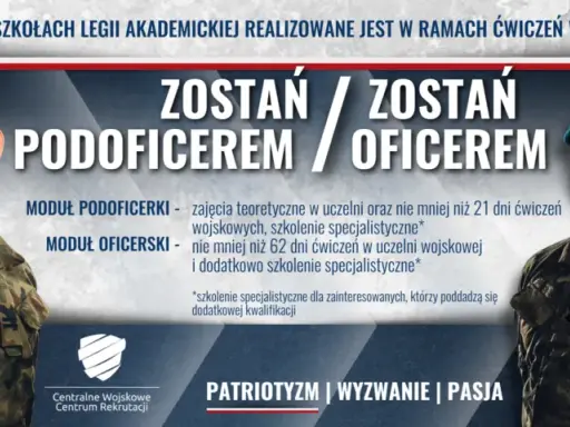 Powołanie do wojska: ile trwa? Poznaj etapy i przyspiesz rekrutację