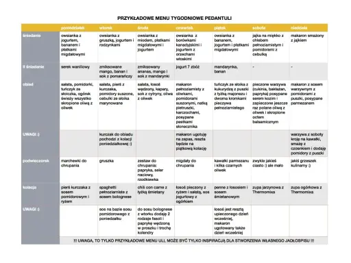 Przykładowe menu tygodniowe: dieta wysokobiałkowa jadłospis na 7 dni. Tabela zawiera propozycje posiłków na każdy dzień tygodnia.
