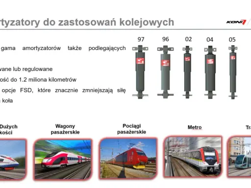 Różne rodzaje amortyzatorów kolejowych: do szybkich pociągów, wagonów, metra i tramwajów. Wytrzymałe, regulowane i niergulowane.