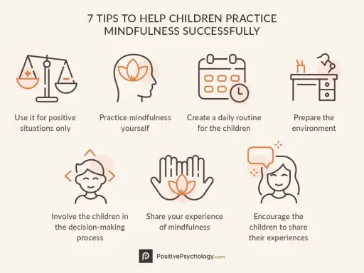 7 consejos para que los niños practiquen mindfulness: usa situaciones positivas, practica tú mismo, crea rutinas, prepara el entorno, involúcralos, comparte experiencias y anímales a compartir las suyas.
