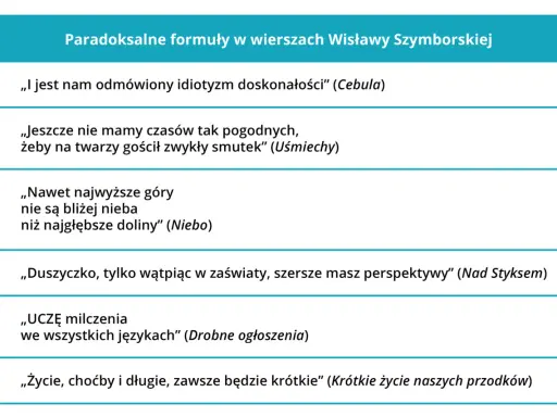Tabela z cytatami z wierszy Wisławy Szymborskiej, np. "Nawet najwyższe góry nie są bliżej nieba".