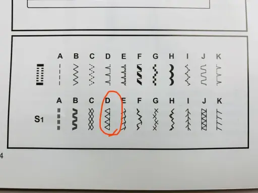Sömnadsmönster för att sy ihop tyger. Mönster D i den nedre raden visar en zigzag-söm med trianglar.