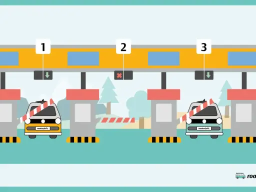 Illustration von Mautstellen in Portugal. Ein Auto fährt durch eine offene Schranke, um die Portugal Maut zu umgehen.
