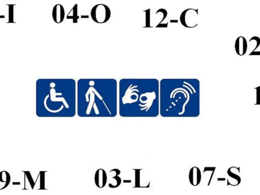 Symbole ułatwień dostępu: wózek, niewidomy, migowy, słuch. Znaczny stopień niepełnosprawności przywileje.