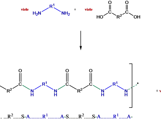 Reaktionsschema einer Polykondensation: Diamin reagiert mit Dicarbonsäure zu einem Polymer und Wasser.