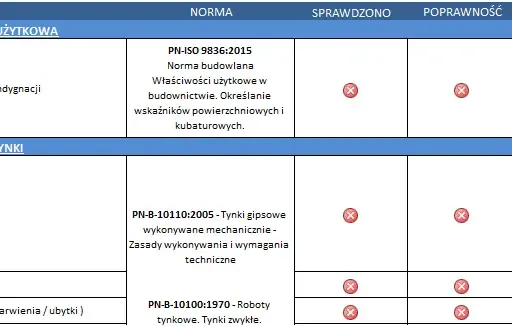 Jak skutecznie odebrać mieszkanie od dewelopera? Pełna checklista