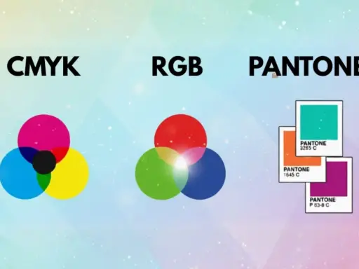 Diagrama comparativo de sistemas de color: CMYK, RGB y muestras Pantone. El CMYK muestra círculos superpuestos de cian, magenta, amarillo y negro.