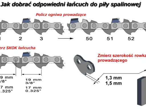 Ilustracja pokazuje, jak dobrać odpowiednią prowadnicę do piły łańcuchowej, mierząc skok łańcucha i szerokość rowka prowadzącego.