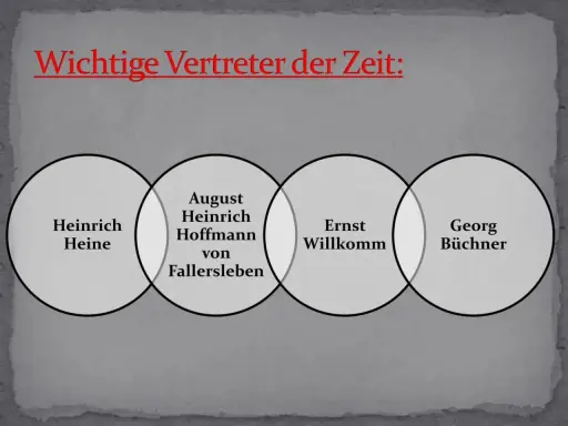 Vier wichtige Vertreter der Vormärz Epoche: Heinrich Heine, August Heinrich Hoffmann von Fallersleben, Ernst Willkomm und Georg Büchner.