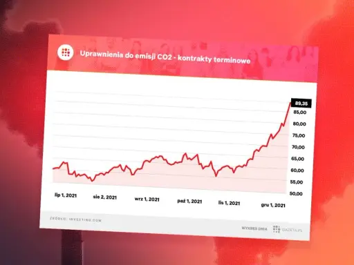 Uprawnienia do emisji CO2: Klucz do zrozumienia wysokich cen energii