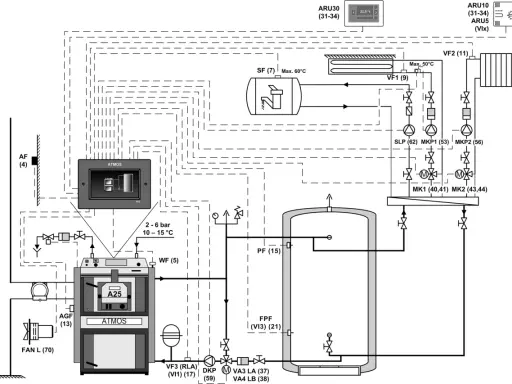 Esquema de instalación de caldera de gas Atmos con bomba, depósito y radiadores.