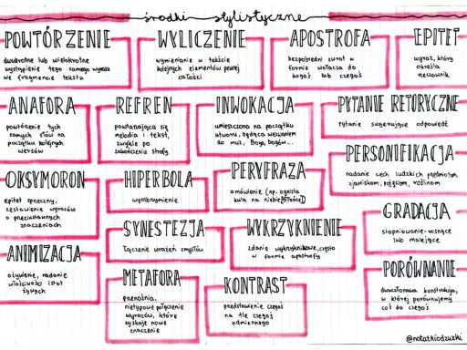 Schemat środków stylistycznych w poezji: anafora, powtórzenie, epitety, metafory i inne.