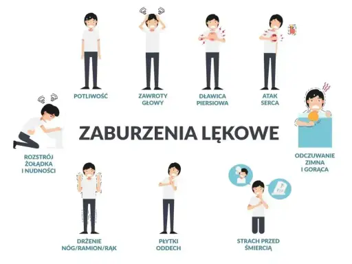 Ilustracja pokazuje objawy nerwicy u nastolatków: potliwość, zawroty głowy, duszności, ból w klatce piersiowej, rozstrój żołądka, drżenie, płytki oddech, strach przed śmiercią.