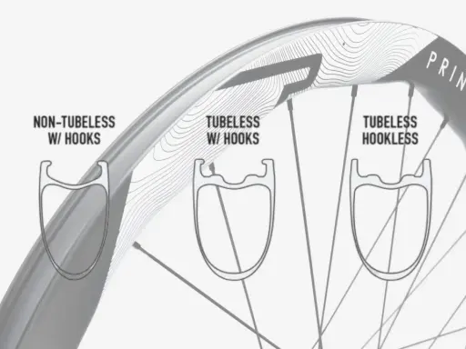 Vergleich von Felgenprofilen: Non-Tubeless mit Haken, Tubeless mit Haken und Tubeless hookless Felgen.