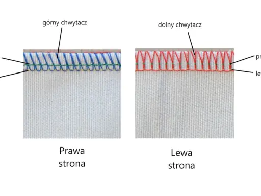Dwa ściegi owerlokowe: prawy z górnym i dolnym chwytaczem, lewy z dolnym. Różne nici do overlocka dają odmienny efekt.
