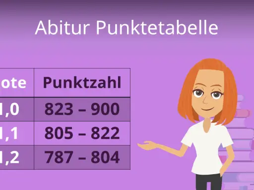Das Abitur Punktesystem: So bestehen Sie mit den richtigen Punkten