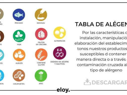 Cartel de alérgenos con iconos: sésamo, pescado, mostaza, lácteos, soja, frutos secos, altramuces, moluscos, huevos, gluten, dióxido de azufre, sulfitos, crustáceos, cacahuetes y apio.