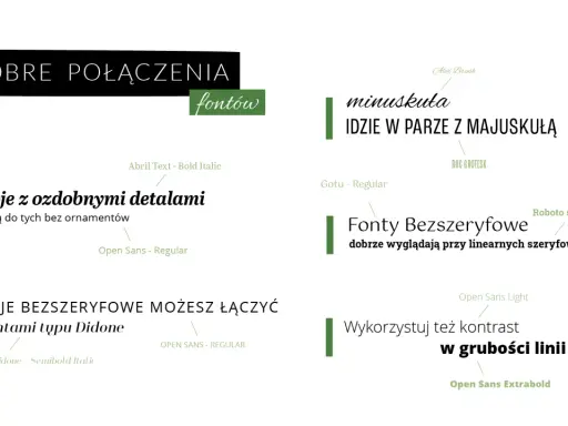 Przykłady dobrych połączeń czcionek: kroje z ozdobnymi detalami i bez, minuskuła z majuskułą, fonty bezszeryfowe z szeryfowymi.