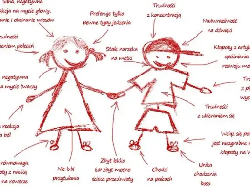 Integracja sensoryczna: Objawy, diagnoza, terapia i koszty w PL