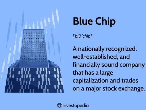 Illustration of a skyscraper representing a blue chip company, with stock market charts in the background.