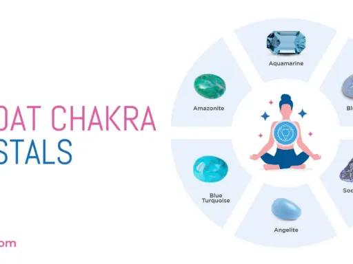Kristaller för halschakrat, vishuddha, som akvamarin, amazonit och blå turkos, visas runt en person i meditationsställning.