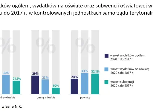 Na co idzie subwencja oświatowa i jak wpływa na edukację w Polsce
