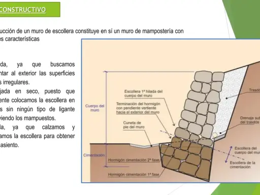 Diagrama de un muro de escollera, mostrando la colocación de piedras y hormigón para crear una estructura de mampostería estable.