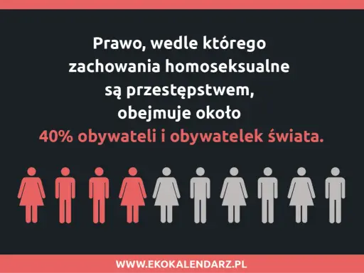 Prawo penalizujące homoseksualizm dotyczy 40% ludzi na świecie. Ikony symbolizują ludzi.