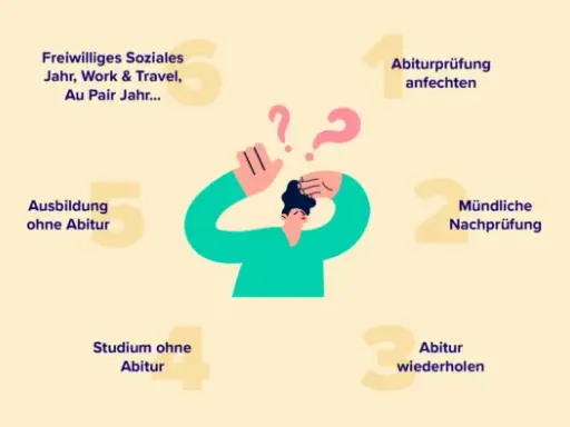 Ausbildungen für die man Abitur braucht – Verpasse nicht diese Chancen