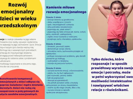 Rozwój emocjonalny przedszkolaków: rozpoznawanie emocji, kamienie milowe rozwoju, znaczenie emocji. Dziecko wyraża radość.