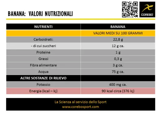 La tabella nutrizionale indica quante fibre ha una banana: circa 3 grammi per 100 grammi.