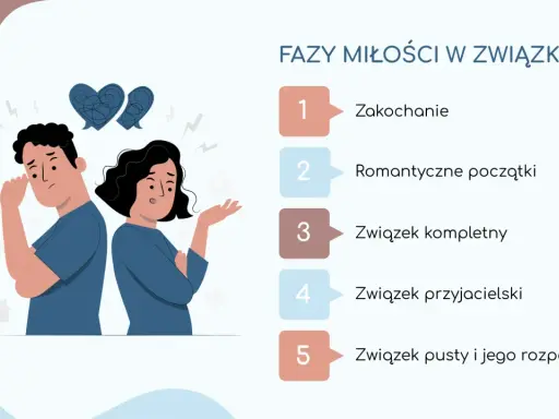 Kłótnie w związku: Zrozum, rozwiąż i odbuduj bliskość!