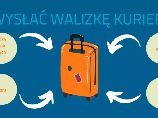 Jak wysłać walizkę kurierem? Sprawdź rzeczy, zapakuj, wypełnij formularz i opłać kuriera.