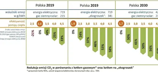 Dobór pompy do zraszaczy: uniknij błędów i oszczędź pieniądze