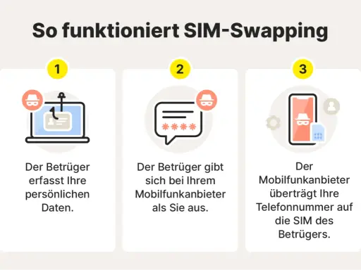 So funktioniert SIM-Swapping: Betrüger stehlen Daten, geben sich als Sie aus & übertragen Ihre Nummer auf ihre SIM. Was tun, wenn Ihre SIM-Karte gehackt wurde?