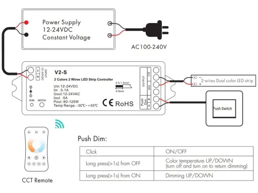 Schéma branchement barre led : alimentation 12-24VDC, contrôleur V2-S, ruban LED 2 fils, télécommande et interrupteur.