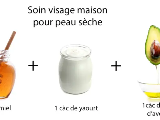 Recette pour un masque hydratant visage maison : miel, yaourt et huile d'avocat pour peau sèche.