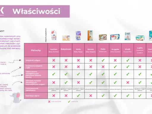 Ile pieluch rozmiar 1 dla noworodka? Uniknij błędów!