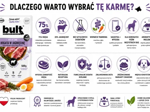 Karma BULT bogata w jagnięcinę. Dowiedz się, ile powinien jeść pies, wybierając tę karmę dla dorosłych psów wszystkich ras.