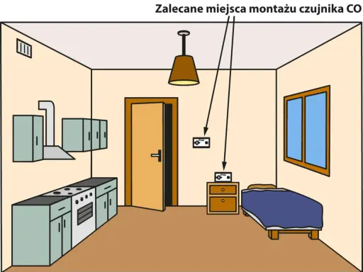 Zalecane miejsca montażu czujnika czadu: jeden na wysokości ok. 1,5 m, drugi na wysokości ok. 0,5 m od podłogi.