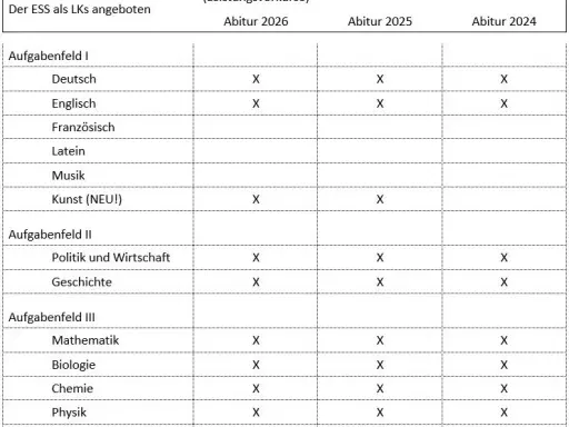 Wie lange schreibt man Abitur in Hessen? Alle Prüfungszeiten im Überblick