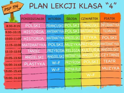 Plan lekcji klasy 4 z kolorowymi polami. W poniedziałek polski, historia, matematyka, taniec, angielski, plastyka. Nowy przedmiot w szkole to informatyka w piątek.