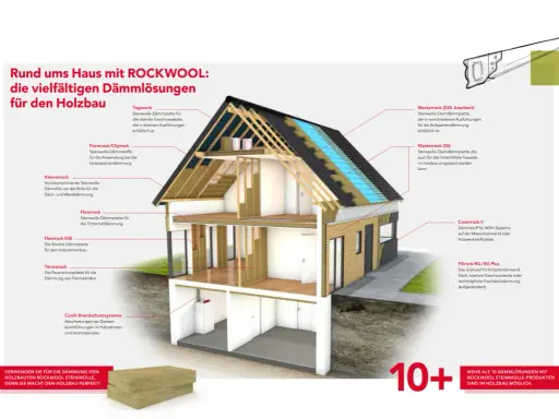 Schnittbild eines Holzhauses mit verschiedenen ROCKWOOL-Dämmlösungen, die im Dach, den Wänden und Decken verbaut sind.