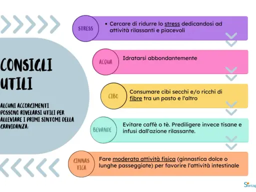 Consigli utili per il terzo mese di gravidanza: ridurre lo stress, idratarsi, mangiare fibre, bere tisane e fare attività fisica moderata.