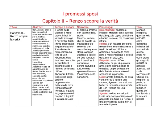 Figure retoriche nei Promessi Sposi: il capitolo II, "Renzo scopre la verità", analizza i personaggi, i temi e le figure retoriche usate da Manzoni.