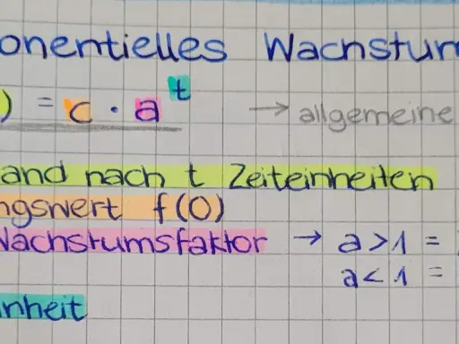 Notizen zu exponentiellem Wachstum: Formel f(t) = c * a^t, Anfangswert f(0), Wachstumsfaktor a.