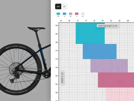 Tabela rozmiarów rowerów. Jaki rozmiar ramy do wzrostu 180 cm? Wykres pokazuje, że dla osoby o wzroście 180 cm odpowiedni będzie rozmiar L lub XL.