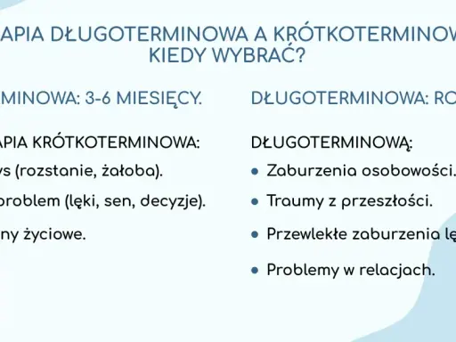 Co daje psychoterapia? Porównanie terapii krótkoterminowej (kryzys, problemy) i długoterminowej (zaburzenia, traumy, relacje).