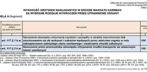Art. 63a KW: Czy rysowanie kredą to wykroczenie? Mandat, grzywna